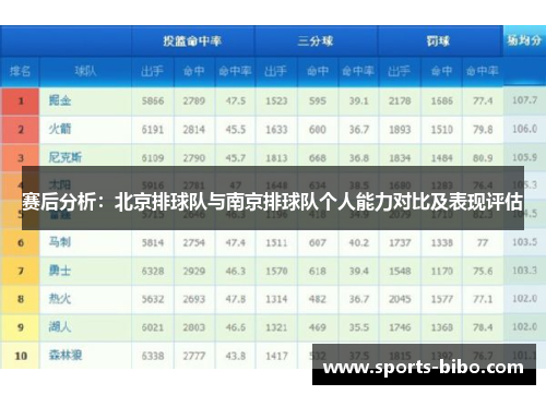 赛后分析：北京排球队与南京排球队个人能力对比及表现评估